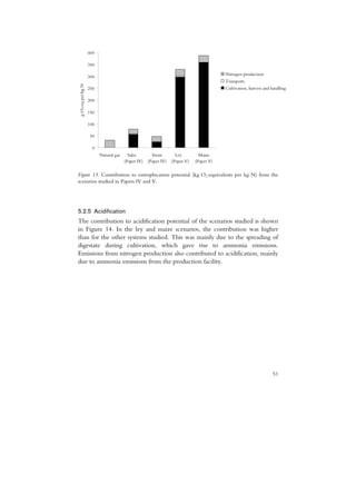400

                   350
                                                                                         Nitrogen production
                   300
g O2-eq per kg N                                                                         Transports
                   250                                                                   Cultivation, harvest and handling

                   200

                   150

                   100

                    50

                     0
                         Natural gas     Salix        Straw        Ley         Maize
                                       (Paper IV)   (Paper IV)   (Paper V)   (Paper V)

Figure 13. Contribution to eutrophication potential (kg O2-equivalents per kg N) from the
scenarios studied in Papers IV and V.




5.2.5 Acidification
The contribution to acidification potential of the scenarios studied is shown
in Figure 14. In the ley and maize scenarios, the contribution was higher
than for the other systems studied. This was mainly due to the spreading of
digestate during cultivation, which gave rise to ammonia emissions.
Emissions from nitrogen production also contributed to acidification, mainly
due to ammonia emissions from the production facility.




                                                                                                                  51
 