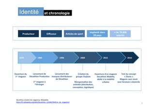 Décathlon	(chaîne	de	magasins),	Wikipédia	
h:ps://fr.wikipedia.org/wiki/Decathlon_(cha%C3%AEne_de_magasins)	
et chronologieIdentité
Producteur	 Ar8cles	de	sport	
Implanté	dans	
28	pays	
+	de	70	000	
salariés	
Diﬀuseur	
Ouverture	du	
1er	magasin	
Lancement	de	
Décathlon	Produc8on	
	
1er	magasin	à	
l’étranger	
Lancement	des	
marques	distributeurs	
de	Décathlon	
Créa8on	du	
groupe	Oxylane	
	
Réorganisa8on	des	
ac8vités	(distribu8on,	
concep8on,	logis8que)	
Ouverture	d’un	magasin	
Decathlon	Mobility	
dédié	à	la	mobilité	
urbaine	
Test	du	concept	
«	Osons	»	
Magasin	sans	stock	
avec	livraison	à	domicile	
1986	 1996	 2008	 2015	1976	 2016	
3	
 