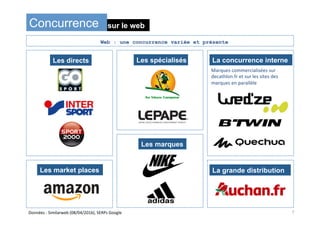sur le webConcurrence
Les directs
La grande distributionLes market places
Les spécialisés
Les marques
La concurrence interne
Marques	commercialisées	sur	
decathlon.fr	et	sur	les	sites	des	
marques	en	parallèle	
7	Données	:	Similarweb	(08/04/2016),	SERPs	Google	
Web : une concurrence variée et présente
 