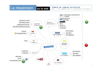 9	
Nombre de comptes multipliés
Ex. : 102 comptes FB et 10 Twitter en Francesur le webLa dispersion
 