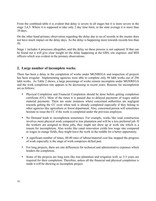 16
From the combined table it is evident that delay is severe in all stages but it is more severe in the
stage 3,4,5. Where it is supposed to take only 2 day time limit, in the state average it is more than
10 days.
On the other hand primary observation regarding the delay due to no.of records in the muster does
not have much impact on the delay days. As the delay is happening more towards records less than
50.
Stage 1 includes 4 processes altogether, and the delay on these process is not captured. If that can
be found out it will give clear insight on the delay happening at the GRS, site engineer, and MIS
officers which was evident in the primary observations.
2. Large number of incomplete works:
There has been a delay in the completion of works under MGNREGA and inspection of projects
has been irregular. Implementing agencies were able to complete only 98 lakh works out of 296
lakh works. As Table 2 shows, a large percentage of works remain incomplete under MGNREGA
and the work completion rate appears to be decreasing in recent years. Reasons for incompletion
are as follows:
• Physical Completion and Financial Completion should be done before getting completion
certificate (CC). Most of the times it is paused due to delayed payments of wages and/or
material payments. There are some instances where concerned authorities are negligent
towards getting the CC even when task is already completed especially if they belong to
other agencies like agriculture or forest department. Also, concerned person will sometimes
hesitate to issue the CC if the work is completed under the previous employee.
• No Demand leads to incompletion sometimes. For example, works like road construction
involves more physical work compared to tree plantation and will be a less preferred job. If
the workers are assigned to these jobs, they might not show up at work site which is a
reason for incompletion. Also works like canal renovation yields less wage rate compared
to wages in orange fields, they might leave the work in the middle for a better oppurtunity.
• A significant number of times, 60:40 ratio of labour/material cost has stopped the progress
of work especially is the stage of work comprises skilled part.
• For long projects, there are rate differences for technical and administrative expenses which
hinders the completion.
• Some of the projects are long term like tree plantation and irrigation well, so 3-5 years are
required for their completion. Therefore, unless all the financial and physical completion is
made it will be showing as incomplete project.
 