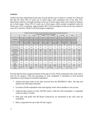 17
Analysis:
Analysis has been made based on the type of work and the year in which it is started. It is observed
that that the about 48% of works are in initial stages with completion rate of less than 25%.
Specifically majority of drought proofing works are in initial stages while work related to fisheries
are in final stages. About 10% of works are in final stages which includes completed works for
which issue of CC is pending. Approximately 40% of the incomplete works are the ones started in
years 2011 and 2012. (Refer to file Percentage Completion)
First the data has been categorized based on the type of work. Prefix mentioned in the work code is
used for the purpose. Then the percentage of work completed is calculated as total incurred
expenditure as percentage of estimated expenditure.
• Analysis has been made on the date received from the MGNREGA office. The data and
analysis has following constraints:
• It consists of both suspended works and ongoing works whose deadline is not yet met.
• Analyzed data consists of only 2,85,903 entries, while the total incomplete or suspended
works are about 3.3Lakhs.
• Only data with prefix like RC-Rural Connectivity are mentioned in the work code are
considered.
• Data is expected to be up to date till only August.
 