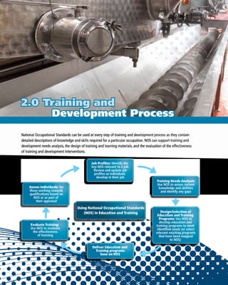 Occupation And Learning Process National occupational food standard training guide | PDF