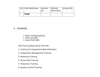 S.N Cost Particulars    Amount     Earning       Amount Rs
       .                       Rs.        Particulars
            Total




g. Profitability



           Sales (monthly/yearly)
           Total cost NRs.
           Gross Profit NRs.


     SCR Training Required at SCR Site:

     1. Training for Cooperative Board Members

     2. Cooperative Management Training

     3. Marketing Training

     4. Accounting Training

     5. Production Training

     6. Quality Control Training
 