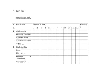h. Cash Flow



     Not possible now.



S.   Particulars          Amount In NRs.                                      Remark
                                                                              s
N.                        1   2   3   4    5   6   7   8   9   10   11   12

1.   Cash inflow
     Opening balance
     Sales receipts
     Any other income
     Total (A)
2.   Cash outflow
     Rent
     Electricity
     Postage          &
     Telephone
     Transportation
 