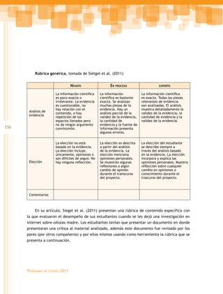 Rúbrica genérica, tomada de Sietgel et al. (2011)


                                      Novato                 En   proceso                    experto


                         La información científica     La información             La información científica
                         es poco exacta o              científica es bastante     es exacta. Todas las piezas
                         irrelevante. La evidencia     exacta. Se analizan        relevantes de evidencia
                         es cuestionable, no           muchas piezas de la        son analizadas. El análisis
                         hay relación con el           evidencia. Hay un          muestra detalladamente la
       Análisis de
                         contenido, o hay              análisis parcial de la     validez de la evidencia, la
       evidencia
                         repetición de los             validez de la evidencia,   cantidad de evidencia y la
                         espacios llenados pero        la cantidad de             validez de la evidencia.
                         no da ningún argumento        evidencia y la fuente de
156                      convincente.                  información presenta
                                                       algunos errores.


                         La elección no está           La elección es descrita    La elección del estudiante
                         basada en la evidencia.       a partir del análisis      se describe siempre a
                         La elección incluye,          de la evidencia. La        través del análisis basado
                         únicamente, opiniones o       elección menciona          en la evidencia. La elección
                         son difíciles de seguir. No   opiniones personales.      incorpora y explica las
       Elección          hay ninguna reflección.       Se muestran algunas        opiniones personales. Muestra
                                                       reflexiones o algún        reflección sobre cualquier
                                                       cambio de opinión          cambio en opiniones o
                                                       durante el transcurso      conocimiento durante el
                                                       del proyecto.              trascurso del proyecto.



       Comentarios



           En su artículo, Siegel et al. (2011) presentan una rúbrica de contenido específico con
      la que evaluaron el desempeño de sus estudiantes cuando se les dejó una investigación en
      internet sobre células madre. Los estudiantes tenían que presentar un documento en donde
      presentaran una crítica al material analizado, además este documento fue revisado por los
      pares (por otros compañeros) y por ellos mismos usando como herramienta la rúbrica que se
      presenta a continuación.




      Programas   de estudio   2011
 