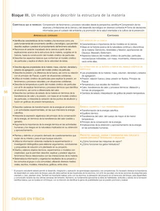 Bloque III. Un modelo para describir la estructura de la materia

      Competencias    que se favorecen:	 Comprensión     de fenómenos y procesos naturales desde la perspectiva científica • Comprensión de los
                                           alcances y limitaciones de la ciencia y del desarrollo tecnológico en diversos contextos • Toma de decisiones
                                           informadas para el cuidado del ambiente y la promoción de la salud orientadas a la cultura de la prevención

                                A prendizajes    esperados                                                                 C ontenidos

      •	Identifica las características de los modelos y los reconoce como una             L os   modelos en la ciencia
        parte fundamental del conocimiento científico y tecnológico, que permiten         •	Características e importancia de los modelos en la ciencia.
        describir, explicar o predecir el comportamiento del fenómeno estudiado.          •	Ideas en la historia acerca de la naturaleza continua y discontinua
      •	Reconoce el carácter inacabado de la ciencia a partir de las                        de la materia: Demócrito, Aristóteles y Newton; aportaciones de
        explicaciones acerca de la estructura de la materia, surgidas en la                 Clausius, Maxwell y Boltzmann.
        historia, hasta la construcción del modelo cinético de partículas.                •	Aspectos básicos del modelo cinético de partículas: partículas
      •	Describe los aspectos básicos que conforman el modelo cinético                      microscópicas indivisibles, con masa, movimiento, interacciones y
        de partículas y explica el efecto de la velocidad de éstas.                         vacío entre ellas.

      •	Describe algunas propiedades de la materia: masa, volumen, densidad y             La estructura de la materia a partir del modelo cinético de
        estados de agregación, a partir del modelo cinético de partículas.                partículas

      •	Describe la presión y la diferencia de la fuerza, así como su relación            •	Las propiedades de la materia: masa, volumen, densidad y estados
        con el principio de Pascal, a partir de situaciones cotidianas.                     de agregación.
      •	Utiliza el modelo cinético de partículas para explicar la presión, en             •	Presión: relación fuerza y área; presión en fluidos. Principio de
        fenómenos y procesos naturales y en situaciones cotidianas.                         Pascal.
      •	Describe la temperatura a partir del modelo cinético de partículas                •	Temperatura y sus escalas de medición.
        con el fin de explicar fenómenos y procesos térmicos que identifica               •	Calor, transferencia de calor y procesos térmicos: dilatación y
        en el entorno, así como a diferenciarla del calor.                                  formas de propagación.
56    •	Describe los cambios de estado de la materia en términos de la                    •	Cambios de estado; interpretación de gráfica de presión-temperatura.
        transferencia de calor y la presión, con base en el modelo cinético
        de partículas, e interpreta la variación de los puntos de ebullición y
        fusión en gráficas de presión-temperatura.

      •	Describe cadenas de transformación de la energía en el entorno                    E nergía   calorífica y sus transformaciones
        y en actividades experimentales, en las que interviene la energía                 •	Transformación de la energía calorífica.
        calorífica.                                                                       •	Equilibrio térmico.
      •	Interpreta la expresión algebraica del principio de la conservación               •	Transferencia del calor: del cuerpo de mayor al de menor
        de la energía, en términos de la transferencia del calor (cedido y                  temperatura.
        ganado).                                                                          •	Principio de la conservación de la energía.
      •	Argumenta la importancia de la energía térmica en las actividades                 •	Implicaciones de la obtención y aprovechamiento de la energía
        humanas y los riesgos en la naturaleza implicados en su obtención                   en las actividades humanas.
        y aprovechamiento.

      •	Plantea y delimita un proyecto derivado de cuestionamientos que                   Proyecto : imaginar , diseñar y experimentar para           explicar o
        surjan de su interés y para el que busque solución.                               innovar ( opciones )* I ntegración y aplicación

      •	Utiliza la información obtenida mediante la experimentación o                     •	¿Cómo funcionan las máquinas de vapor?
        investigación bibliográfica para elaborar argumentos, conclusiones                •	¿Cómo funcionan los gatos hidráulicos?
        y propuestas de solución a lo planteado en su proyecto.
      •	Diseña y elabora objetos técnicos, experimentos o modelos con
        creatividad, que le permitan describir, explicar y predecir algunos
        fenómenos físicos relacionados con las interacciones de la materia.
      •	Sistematiza la información y organiza los resultados de su proyecto y
        los comunica al grupo o a la comunidad, utilizando diversos medios:
        orales, escritos, modelos, interactivos, gráficos, entre otros.

     *	 El proyecto estudiantil deberá permitir el desarrollo, integración y aplicación de aprendizajes esperados y de competencias. Es necesario destacar la importancia
        de desarrollarlo en cada cierre de bloque; para ello debe partirse de las inquietudes de los alumnos, con el fin de que elijan una de las opciones de preguntas para
        orientarlo o, bien, planteen otras. También es importante realizar, junto con los alumnos, la planeación del proyecto en el transcurso del bloque, para desarrollarlo
        y comunicarlo durante las dos últimas semanas del bimestre. Asimismo, es fundamental aprovechar la tabla de habilidades, actitudes y valores de la formación
        científica básica, que se localiza en el Enfoque, con la intención de identificar la gama de posibilidades que se pueden promover y evaluar.




     ÉNFASIS EN FÍSICA
 