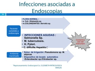 • FLORA NORMAL :
• e. Coli. /Klebsiella sp.
• m.COLONIZANTES :Serratia sp.




• INFECCIONES AGUDAS :
  Salmonella Sp.
                                            Contamina
• M. tuberculosis.                            ción del
• H. Pylori.                                Instrument

• C. di

• Soluc. de Irrigación :Pseudomona sp. M.
  atípicas
• Dispositivo de lavado automático
  :Enterobacter sp./Citrobacter sp.
 