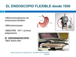 EL ENDOSCOPIO FLEXIBLE desde 1956


1960/comercializacion de
endoscopios flexibles

1965/colonoscopia

1968/CPRE 1971 / primera
polipectomia

El VIDEOENDOSCOPIO
1983/ Welch Allin
 