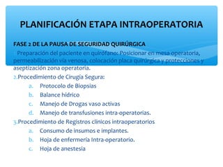 PLANIFICACIÓN ETAPA INTRAOPERATORIA
FASE 2 DE LA PAUSA DE SEGURIDAD QUIRÚRGICA
1.Preparación del paciente en quirófano: Posicionar en mesa operatoria,
permeabilización vía venosa, colocación placa quirúrgica y protecciones y
aseptización zona operatoria.
2.Procedimiento de Cirugía Segura:
      a. Protocolo de Biopsias
      b. Balance hídrico
      c. Manejo de Drogas vaso activas
      d. Manejo de transfusiones intra-operatorias.
3.Procedimiento de Registros clínicos intraoperatorios
      a. Consumo de insumos e implantes.
      b. Hoja de enfermería Intra-operatorio.
      c. Hoja de anestesia
 