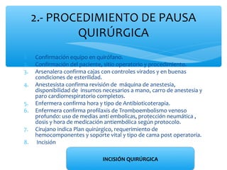 2.- PROCEDIMIENTO DE PAUSA
             QUIRÚRGICA
1.   Confirmación equipo en quirófano.
2.   Confirmación del paciente, sitio operatorio y procedimiento.
3.   Arsenalera confirma cajas con controles virados y en buenas
     condiciones de esterilidad.
4.   Anestesista confirma revisión de máquina de anestesia,
     disponibilidad de insumos necesarios a mano, carro de anestesia y
     paro cardiorrespiratorio completos.
5.   Enfermera confirma hora y tipo de Antibioticoterapia.
6.   Enfermera confirma profilaxis de Tromboembolismo venoso
     profundo: uso de medias anti embolicas, protección neumática ,
     dosis y hora de medicación antiembólica según protocolo.
7.   Cirujano indica Plan quirúrgico, requerimiento de
     hemocomponentes y soporte vital y tipo de cama post operatoria.
8.   Incisión

                               INCISIÓN QUIRÚRGICA
 