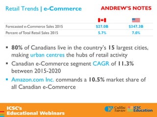 Retail Trends | e-Commerce
 80% of Canadians live in the country’s 15 largest cities,
making urban centres the hubs of retail activity
 Canadian e-Commerce segment CAGR of 11.3%
between 2015-2020
 Amazon.com Inc. commands a 10.5% market share of
all Canadian e-Commerce
Forecasted e-Commerce Sales 2015 $27.0B $347.3B
Percent ofTotal Retail Sales 2015 5.7% 7.0%
ANDREW’S NOTES
 
