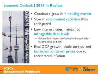Economic Outlook | 2014 in Review
 Continued growth in housing market
 Slower employment recovery than
anticipated
 Low interest rates maintained
manageable debt levels
 Record low interest to household-disposable-
income ratio of 6.8%
 Real GDP growth, trade surplus, and
increased consumer prices due to
accelerated inflation
 