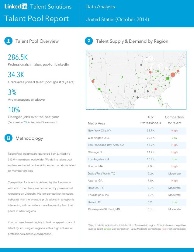 Talent Solutions 
Talent Pool Report 
Data Analysts 
United States (October 2014) 
Talent Pool Overview 
286.5K 
Professio...