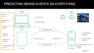 @claudia_perlich
@dstillery
buzzfeed.com
3/20/16
Predicting events on pretty much everything
amazon.com
4/11/16
nytimes.com
2/15/16
50.240.135.41
166. 216.165.92
207.246.152.60
108.49.133.218
38.104.253.134
208.76.113.13
Mlb.com
3/15/16
Etrade.com
4/25/16
Zip 4
10023-4592
04/15/16
Zip 4
10023-6924
04/20/16
Zip 4
10016-2324
03/10/16
03/14/16
Web App
Phone/Tablet
Desktop
Phone/Tablet
com.mlb.atbat
04/20/16
com.rovio.angry
02/26/16
com.myfitnesspal.android
3/25/16
4/18/16
IDFA
31AB-26FC-
94AE-756B
azure.microsoft.com
4/10/16
PREDICTING BRAND EVENTS ON EVERYTHING
 
