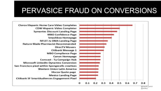 @claudia_perlich
@dstillery
PERVASICE FRAUD ON CONVERSIONS
 