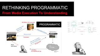 RETHINKING PROGRAMMATIC
From Media Execution To Understanding
 