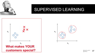 @claudia_perlich
@dstillery 37
SUPERVISED LEARNING
What makes YOUR
customers special?
 