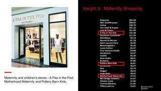 @claudia_perlich
@dstillery
Insight 3 : Maternity Shopping
Maternity and children’s stores - A Pea in the Pod,
Motherhood Maternity and Pottery Barn Kids.
@claudia_perlich
@dstillery
 