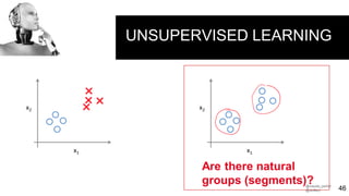 @claudia_perlich
@dstillery 46
UNSUPERVISED LEARNING
Are there natural
groups (segments)?
 