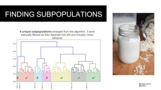 4 unique subpopulations emerged from the algorithm. 3 were
manually filtered as they depicted non-US and industry visitor
behavior
X X X✔ ✔ ✔ ✔
FINDING SUBPOPULATIONS
@claudia_perlich
@dstillery
 