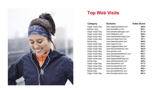 Vegan recipe blog
Nutrition blog
Vegan recipe blog
Vegan recipe blog
Vegan recipe blog
Vegan recipe blog
Recipe blog
Vegan recipe blog
Vegan recipe blog
Vegan recipe blog
Vegan recipe blog
Vegan recipe blog
Vegan recipe blog
Vegan recipe blog
Recipe blog
Vegan recipe blog
Vegan recipe blog
Vegan recipe blog
Recipe blog
Vegan recipe blog
Top Web Visits
www.veganyackattack.com
www.thereallife-rd.com
www.sweetsimplevegan.com
www.fullofplants.com
www.elephantasticvegan.com
www.yourveganmom.com
www.kaleandcaramel.com
www.vegannie.com
www.veggiesdontbite.com
www.thecolorfulkitchen.com
www.greenevi.com
www.plantpoweredkitchen.com
www.thevietvegan.com
www.katalysthealthblog.com
www.withfoodandlove.com
www.keepinitkind.com
www.tworaspberries.com
www.tworaspberries.com
www.sproutedkitchen.com
www.theveganversion.com
836.8
832.1
811.8
806.3
789.1
781.1
698.5
673.7
653.2
652.9
652.7
643.7
633.1
632.4
626.2
617.2
610.4
608.1
602.7
601.2
Index ScoreDomainsCategory
 