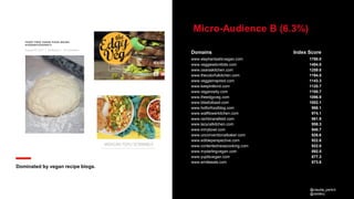 Micro-Audience B (6.3%)
www.elephantasticvegan.com
www.veggiesdontbite.com
www.cearaskitchen.com
www.thecolorfulkitchen.com
www.veggieinspired.com
www.keepinitkind.com
www.veganosity.com
www.theedgyveg.com
www.blissfulbasil.com
www.hotforfoodblog.com
www.wallflowerkitchen.com
www.rachlmansfield.com
www.lazycatkitchen.com
www.inmybowl.com
www.unconventionalbaker.com
www.edibleperspective.com
www.contentednesscooking.com
www.mydarlingvegan.com
www.yupitsvegan.com
www.emilieeats.com
1788.0
1494.0
1259.8
1194.5
1143.3
1120.7
1100.7
1096.9
1002.1
998.1
974.1
961.9
958.3
940.7
926.6
922.6
922.0
892.5
877.3
873.6
Index ScoreDomains
Dominated by vegan recipe blogs.
@claudia_perlich
@dstillery
 