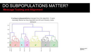 4 unique subpopulations emerged from the algorithm. 3 were
manually filtered as they depicted non-US and industry visitor
behavior
X X X✔ ✔ ✔ ✔
DO SUBPOPULATIONS MATTER?
@claudia_perlich
@dstillery
Message Testing and Alignment
 