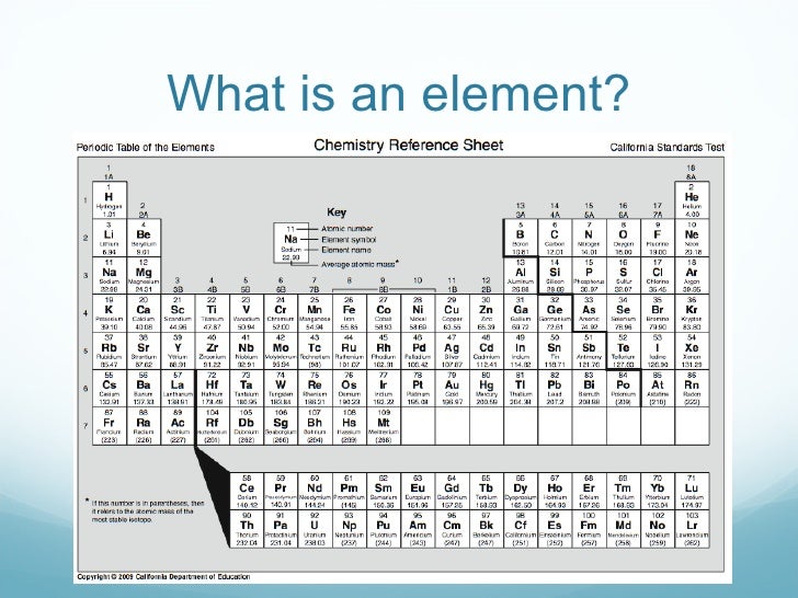 periodic table chemistry reference sheet pdf
