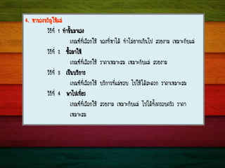 4. ËÒ¢Í§¢ÇÑÞãËŒáÁ‹
ÇÔ¸Õ·Õè 1 ·íÒ¢Öé¹ÁÒàÍ§
à¡³±·ÕèàÅ×Í¡ãªŒ ¢Í§·ÕèËÒä´Œ ·íÒäÁ‹ÂÒ¡à¡Ô¹ä» ÊÇÂ§ÒÁ àËÁÒÐ¡ÑºáÁ‹
ÇÔ¸Õ·Õè 2 «×éÍÁÒãËŒ
à¡³±·ÕèàÅ×Í¡ãªŒ ÃÒ¤ÒàËÁÒÐÊÁ àËÁÒÐ¡ÑºáÁ‹ ÊÇÂ§ÒÁ
ÇÔ¸Õ·Õè 3 à»š¹ºÃÔ¡ÒÃ
à¡³±·ÕèàÅ×Í¡ãªŒ ºÃÔ¡ÒÃ·ÕèáÁ‹ªÍº ä»ãªŒä´ŒÊÐ´Ç¡ ÃÒ¤ÒàËÁÒÐÊÁ
ÇÔ¸Õ·Õè 4 ¾Òä»à·ÕèÂÇ
à¡³±·ÕèàÅ×Í¡ãªŒ ÊÇÂ§ÒÁ àËÁÒÐ¡ÑºáÁ‹ ä»ä´Œ·Ñé§¤ÃÍº¤ÃÑÇ ÃÒ¤Ò
àËÁÒÐÊÁ
 