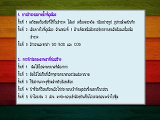 1. ¡ÒÃÊíÒÃÇ¨ÊÀÒ¾¹éíÒ·Õè¤ÙàÁ×Í§
¢Ñé¹·Õè 1 àµÃÕÂÁà¤Ã×èÍ§Á×Í·ÕèãªŒã¹ÊíÒÃÇ¨ ä´Œá¡‹ à¤Ã×èÍ§µÃÇ¨ÇÑ´ ¡ÅŒÍ§¶‹ÒÂÃÙ» ÍØ»¡Ã³¨´ºÑ¹·Ö¡
¢Ñé¹·Õè 2 à´Ô¹·Ò§ä»·Õè¤ÙàÁ×Í§ µíÒáË¹‹§·Õè 1 ´ŒÒ¹·ÔÈàË¹×Í´ŒÇÂÃ¶¨Ñ¡ÃÂÒ¹Â¹µ¾ÃŒÍÁà¤Ã×èÍ§Á×Í
ÊíÒÃÇ¨
¢Ñé¹·Õè 3 ÊíÒÃÇ¨áÅÐËÒ¤‹Ò DO BOD áÅÐ COD
2. ¡ÒÃ·íÒÃ‹Á¡ÃÐ´ÒÉÊÒ·Õèº‹ÍÊÃŒÒ§
¢Ñé¹·Õè 1 µÑ´äÁŒä¼‹µÒÁ¢¹Ò´·ÕèµŒÍ§¡ÒÃ
¢Ñé¹·Õè 2 µÑ´äÁŒä¼‹à»š¹«ÕèàÅç¡æµÒÁ¢¹Ò´¢Í§Ã‹Ááµ‹ÅÐ¢¹Ò´
¢Ñé¹·Õè 3 ãªŒÊÇ‹Ò¹à¨ÒÐÃÙ«ÕèÃ‹ÁÊíÒËÃÑºÃŒÍÂàª×Í¡
¢Ñé¹·Õè 4 ¹íÒ«ÕèÃ‹Á·ÕèÃŒÍÂàª×Í¡áÅŒÇä»»ÃÐ¡Íºà¢ŒÒ¡Ñº´ØÁÃ‹Á«Öè§áÂ¡à»š¹2Ê‹Ç¹
¢Ñé¹·Õè 5 ¹íÒâ¤Ã§Ã‹Á 2 Ê‹Ç¹ ÁÒ»ÃÐ¡Íºà¢ŒÒ´ŒÇÂ¡Ñ¹à»š¹â¤Ã§Ã‹Á¡‹Í¹¨Ð¹íÒä»ËØŒÁ
 