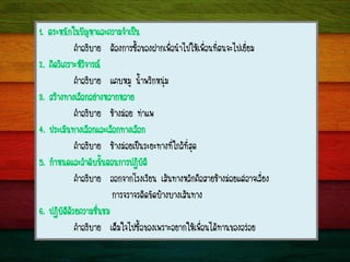 1. µÃÐË¹Ñ¡ã¹»˜ÞËÒáÅÐ¤ÇÒÁ¨íÒà»š¹
¤íÒÍ¸ÔºÒÂ µŒÍ§¡ÒÃ«×éÍ¢Í§½Ò¡à¾×èÍ¹íÒä»ãËŒà¾×èÍ¹·Õèµ¹¨Ðä»àÂÕèÂÁ
2. ¤Ô´ÇÔà¤ÃÒÐËÇÔ¨ÒÃ³
¤íÒÍ¸ÔºÒÂ á¤ºËÁÙ ¹éíÒ¾ÃÔ¡Ë¹Ø‹Á
3. ÊÃŒÒ§·Ò§àÅ×Í¡ÍÂ‹Ò§ËÅÒ¡ËÅÒÂ
¤íÒÍ¸ÔºÒÂ ªŒÒ§Á‹ÍÂ ·‹Òá¾
4. »ÃÐàÁÔ¹·Ò§àÅ×Í¡áÅÐàÅ×Í¡·Ò§àÅ×Í¡
¤íÒÍ¸ÔºÒÂ ªŒÒ§Á‹ÍÂà»š¹ÃÐÂÐ·Ò§·Õèã¡ÅŒ·ÕèÊØ´
5. ¡íÒË¹´áÅÐÅíÒ´Ñº¢Ñé¹µÍ¹¡ÒÃ»¯ÔºÑµÔ
¤íÒÍ¸ÔºÒÂ ÍÍ¡¨Ò¡âÃ§àÃÕÂ¹ àÊŒ¹·Ò§ËÅÑ¡¤×ÍÊÒÂªŒÒ§Á‹ÍÂáµ‹ÍÒ¨àÅÕèÂ§
¡ÒÃ¨ÃÒ¨ÃµÔ´¢Ñ´ºŒÒ§ºÒ§àÊŒ¹·Ò§
6. »¯ÔºÑµÔ´ŒÇÂ¤ÇÒÁª×è¹ªÁ
¤íÒÍ¸ÔºÒÂ àµçÁã¨ä»«×éÍ¢Í§à¾ÃÒÐÍÂÒ¡ãËŒà¾×èÍ¹ä´Œ·Ò¹¢Í§ÍÃ‹ÍÂ
 