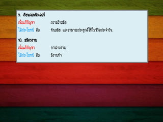 9. àÃÕÂ¹¤ÍÁ¾ÔÇàµÍÃ
à¾×èÍá¡Œ»˜ÞËÒ ¤ÇÒÁÅŒÒÊÁÑÂ
ä´Œ»ÃÐâÂª¹ ¤×Í ·Ñ¹ÊÁÑÂ áÅÐÊÒÁÒÃ¶»ÃÐÂØ¡µãªŒã¹ªÕÇÔµ»ÃÐ¨íÒÇÑ¹
10. ÊÁÑ¤Ã§Ò¹
à¾×èÍá¡Œ»˜ÞËÒ ¡ÒÃÇ‹Ò§§Ò¹
ä´Œ»ÃÐâÂª¹ ¤×Í ÁÕ§Ò¹·íÒ
 