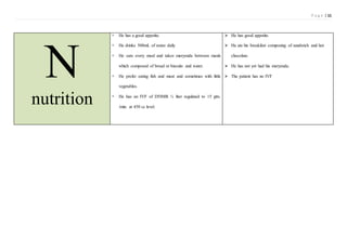 P a g e | 11
N
nutrition
 He has a good appetite.
 He drinks 500mL of water daily
 He eats every meal and takes meryenda between meals
which composed of bread or biscuits and water.
 He prefer eating fish and meat and sometimes with little
vegetables.
 He has an IVF of D5IMB ½ liter regulated to 15 gtts.
/min. at 450 cc level.
 He has good appetite.
 He ate his breakfast composing of sandwich and hot
chocolate.
 He has not yet had his meryenda.
 The patient has no IVF
 