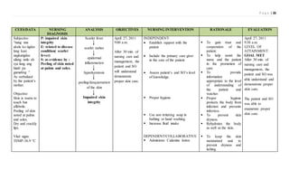 P a g e | 26
CUES/DATA NURSING
DIAGNOSIS
ANALYSIS OBJECTIVES NURSING INTERVENTION RATIONALE EVALUATION
Subjective:
“nung una
akala ko tigdas
lang kasi
nagkatigdas
silang tatlo eh
sya lang ang
hindi pa
gumaling ”
As verbalized
by the patient’s
mother.
Objective:
Skin is warm to
touch but
affebrile.
Peeling of skin
noted at palms
and soles.
Dry and crackly
lips.
Vital signs:
TEMP-36.9 °C
P: impaired skin
integrity
E: related to disease
condition( scarlet
fever)
S: as evidence by :
Peeling of skin noted
at palms and soles.
Scarlet fever
scarlet rashes
epidermal
inflammation
hyperkeratosis
peeling/desquamation
of the skin
Impaired skin
integrity
April 27, 2011
9:00 a.m.
After 30 min. of
nursing care and
management, the
patient and SO
will understand
demonstrate
proper skin care.
INDEPENDENT:
 Establish rapport with the
patient
 Include the primary care giver
in the care of the patient
 Assess patient’s and SO’s level
of knowledge.
 Proper hygiene
 Use non irritating soap in
bathing or hand washing.
 Increase fluid intake
DEPENDENT/COLLABORATIVE
 Administer Calamine lotion
 To gain trust and
cooperation of the
patient.
 To help assist the
nurse and the patient
in the promotion of
care.
 To provide
information
appropriate to the level
of understanding of
the patient and
watcher.
 Proper hygiene
protects the body from
infection and prevents
infection.
 To prevent skin
dryness.
 Rehydrates the body
as well as the skin.
 To keep the skin
moisturized and to
prevent dryness and
itching.
April 27, 2011
9:30 a.m.
LEVEL OF
ATTAINMENT:
GOAL MET
After 30 min. of
nursing care and
management, the
patient and SO was
able understand and
demonstrate proper
skin care.
The patient and SO
was able to
enumerate proper
skin care.
 