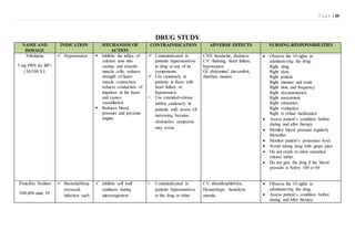 P a g e | 29
DRUG STUDY
NAME AND
DOSAGE
INDICATION MECHANISM OF
ACTION
CONTRAINDICATION ADVERSE EFFECTS NURSING RESPONSIBILITIES
Nifedipine
5 mg PRN for BP>
130/100 S.L
 Hypertension  Inhibits the influx of
calcium ions into
cardiac and smooth-
muscle cells; reduces
strength of heart-
muscle contraction,
reduces conduction of
impulses in the heart
and causes
vasodilation.
 Reduces blood
pressure and prevents
angina.
 Contraindicated in
patients hypersensitive
to drug or any of its
components.
 Use cautiously in
patients in those with
heart failure or
hypotension.
 Use extended-release
tablets cautiously in
patients with severe GI
narrowing because
obstructive symptoms
may occur.
CNS: headache, dizziness
CV: flushing, heart failure,
hypotension
GI: abdominal discomfort,
diarrhea, nausea
 Observe the 10 rights in
administering the drug.
Right drug
Right dose
Right patient
Right manner and route
Right time and frequency
Right documentation
Right assessment
Right education
Right evaluation
Right to refuse medication
 Assess patient’s condition before
during and after therapy
 Monitor blood pressure regularly
thereafter
 Monitor patient’s potassium level.
 Avoid taking drug with grape juice.
 Do not crush or chew extended
release tablet.
 Do not give the drug if the blood
pressure is below 100 or 60
Penicillin Sodium
940,000 units IV
 Bacteria(Strep
tococcal)
infection such
 Inhibits cell wall
synthesis during
microorganism
 Contraindicated in
patients hypersensitive
to the drug or other
CV: thrombophlebitis,
Hematologic: hemolytic
anemia,
 Observe the 10 rights in
administering the drug.
 Assess patient’s condition before
during and after therapy.
 