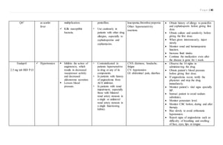 P a g e | 30
Q6° as scarlet
fever
multiplication.
 Kills susceptible
bacteria.
penicillins.
 Use cautiously in
patients with other drug
allergies, especially to
cephalosporins and
cephamycins.
leucopenia,thrombocytopenia
Other: hypersensitivity
reactions.
 Obtain history of allergy to penicillin
and cephalosporin before giving first
dose.
 Obtain culture and sensitivity before
giving the first dose.
 When given intravenously, inject
slowly.
 Monitor renal and hematopoietic
function.
 Increase fluid intake.
 Continue the medication even after
the disease is gone for 1 week.
Enalapril
2.5 mg tab BID P.O
 Hypertension  Inhibits the action of
angiotensin, which
results in decreased
vasopressor activity
and decreased
aldosterone secretion.
 Lowers blood
pressure.
 Contraindicated in
patients hypersensitive
to drug or any of its
components.
 In patients with history
of angioedema from
ACE inhibitor.
 In patients with renal
impairment, especially
those with bilateral
renal artery stenosis in
a single or unilateral
renal artery stenosis in
a single functioning
kidney.
CNS: dizziness, headache,
fatigue
CV: hypotension
GI: abdominal pain, diarrhea
 Observe the 10 rights in
administering the drug.
 Obtain patient’s blood pressure
before giving first dose.
 If angioedema occur, notify the
physician and stop the drug
immediately.
 Monitor patient’s vital signs specially
BP.
 Instruct patient to avoid sodium
substitutes.
 Monitor potassium level.
 Monitor CBC before, during and after
therapy.
 Rise slowly to avoid orthostatic
hypotension.
 Report signs of angioedema such as
difficulty of breathing and swelling
of face, eyes, lips or tongue.
 