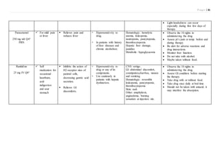 P a g e | 31
 Light-headedness can occur
especially during first few days of
therapy.
Paracetamol
250 mg tab Q4°
PRN
 For mild pain
or fever
 Relieves pain and
reduces fever
 Hypersensitivity to
drug.
 In patients with history
of liver diseases and
chronic alcoholism.
Hematologic: hemolytic
anemia, leukopenia,
neutropenia, pancytopenia,
thrombocytopenia
Hepatic: liver damage,
jaundice
Metabolic: hypoglycaemia
 Observe the 10 rights in
administering the drug
 Assess pt’s pain or temp. before and
during therapy
 Be alert for adverse reactions and
drug interactions.
 Monitor liver function.
 Do not take with alcohol.
 Maybe taken without food.
Ranitidine
25 mg IV Q8°
 Self
medication for
occasional
heartburn,
acid
indigestion
and sour
stomach
 Inhibits the action of
H2-receptor sites of
parietal cells,
decreasing gastric acid
secretion.
 Relieves GI
discomforts.
 Hypersensitivity to
drug or any of its
components.
 Use cautiously in
patients with hepatic
dysfunction.
CNS: vertigo.
GI: abdominal discomfort,
constipation,diarrhea, nausea
and vomiting
Hematologic: reversible
leukopenia, pancytopenia,
thrombocytopenia
Skin: rash
Other: anaphylaxis,
angioedema, burning
sensation at injection site.
 Observe the 10 rights in
administering the drug.
 Assess GI condition before starting
the therapy.
 Take drug with or without food.
 Take drug once daily at bed time.
 Should not be taken with antacid, it
may interfere the absorption.
 