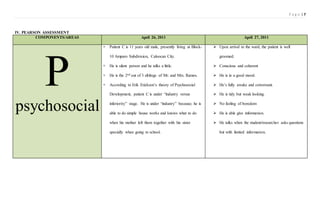 P a g e | 7
IV. PEARSON ASSESSMENT
COMPONENTS/AREAS April 26, 2011 April 27, 2011
P
psychosocial
 Patient C is 11 years old male, presently living at Block-
10 Amparo Subdivision, Caloocan City.
 He is silent person and he talks a little.
 He is the 2nd out of 3 siblings of Mr. and Mrs. Ramos.
 According to Erik Erickson’s theory of Psychosocial
Development, patient C is under “industry versus
inferiority” stage. He is under “industry” because; he is
able to do simple house works and knows what to do
when his mother left them together with his sister
specially when going to school.
 Upon arrival to the ward, the patient is well
groomed.
 Conscious and coherent
 He is in a good mood.
 He’s fully awake and conversant.
 He is tidy but weak looking.
 No feeling of boredom
 He is able give information.
 He talks when the student/researcher asks questions
but with limited information.
 