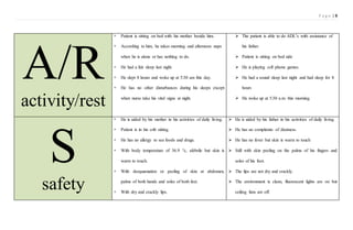 P a g e | 9
A/R
activity/rest
 Patient is sitting on bed with his mother beside him.
 According to him, he takes morning and afternoon naps
when he is alone or has nothing to do.
 He had a fair sleep last night.
 He slept 8 hours and woke up at 5:30 am this day.
 He has no other disturbances during his sleeps except
when nurse take his vital signs at night.
 The patient is able to do ADL’s with assistance of
his father.
 Patient is sitting on bed side
 He is playing cell phone games.
 He had a sound sleep last night and had sleep for 8
hours
 He woke up at 5:30 a.m. this morning.
S
safety
 He is aided by his mother in his activities of daily living.
 Patient is in his crib sitting.
 He has no allergy to sea foods and drugs.
 With body temperature of 36.9 °c, afebrile but skin is
warm to touch.
 With desquamation or peeling of skin at abdomen,
palms of both hands and soles of both feet.
 With dry and crackly lips.
 He is aided by his father in his activities of daily living.
 He has no complaints of dizziness.
 He has no fever but skin is warm to touch
 Still with skin peeling on the palms of his fingers and
soles of his foot.
 The lips are not dry and crackly.
 The environment is clean, fluorescent lights are on but
ceiling fans are off.
 