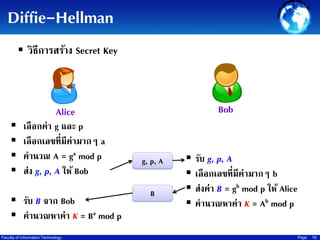 Diffie-Hellman
 วิธีการสร้าง Secret Key

Bob

Alice





เลือกค่า g และ p
เลือกเลขที่มีค่ามากๆ a
คานวณ A = ga mod p
ส่ง g, p, A ให้ Bob

 รับ B จาก Bob
 คานวณหาค่า K = Ba mod p
Faculty of Information Technology

g, p, A
B






รับ g, p, A
เลือกเลขที่มีค่ามากๆ b
ส่งค่า B = gb mod p ให้ Alice
คานวณหาค่า K = Ab mod p
Page

18

 