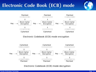 Electronic Code Book (ECB) mode

Faculty of Information Technology

Page

6

 