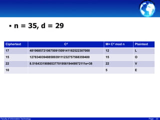  n = 35, d = 29
Cd

Ciphertext

M= Cd mod n

Plaintext

17

48196857210675091509141182522307000

12

L

15

12783403948858939111232757568359400

15

O

22

8.5164331908653770195619449972111e+38

22

V

5

E

10

Faculty of Information Technology

Page

22

 