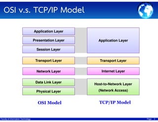 OSI v.s. TCP/IP Model
Application Layer
Presentation Layer

Application Layer

Session Layer
Transport Layer

Transport Layer

Network Layer

Internet Layer

Data Link Layer
Physical Layer

OSI Model

Faculty of Information Technology

Host-to-Network Layer
(Network Access)

TCP/IP Model

Page

2

 