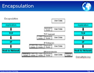 Encapsulation

Faculty of Information Technology

Page

6

 