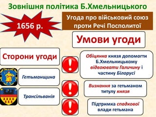 Зовнішня політика Б.Хмельницького
1656 р.
Угода про військовий союз
проти Речі Посполитої
 