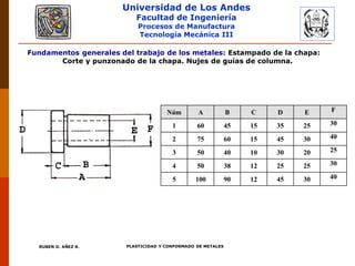 Universidad de Los Andes
Facultad de Ingeniería
Procesos de Manufactura
Tecnología Mecánica III
RUBEN D. AÑEZ R. PLASTICIDAD Y CONFORMADO DE METALES
Fundamentos generales del trabajo de los metales: Estampado de la chapa:
Corte y punzonado de la chapa. Nujes de guías de columna.
Núm A B C D E F
1 60 45 15 35 25 30
2 75 60 15 45 30 40
3 50 40 10 30 20 25
4 50 38 12 25 25 30
5 100 90 12 45 30 40
 