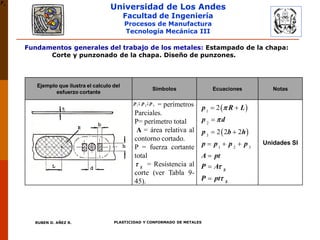 Universidad de Los Andes
Facultad de Ingeniería
Procesos de Manufactura
Tecnología Mecánica III
RUBEN D. AÑEZ R. PLASTICIDAD Y CONFORMADO DE METALES
Fundamentos generales del trabajo de los metales: Estampado de la chapa:
Corte y punzonado de la chapa. Diseño de punzones.
Ejemplo que ilustra el calculo del
esfuerzo cortante
Símbolos Ecuaciones Notas
= perímetros
Parciales.
P= perímetro total
A = área relativa al
contorno cortado.
P = fuerza cortante
total
= Resistencia al
corte (ver Tabla 9-
45).
Unidades SI
1 2 3
; ;p p p
p
S

 
 
1
2
3
1 2 3
2
2 2 2
S
S
p R L
p d
p b h
p p p p
A pt
P A
P pt




 

 
  



S

 