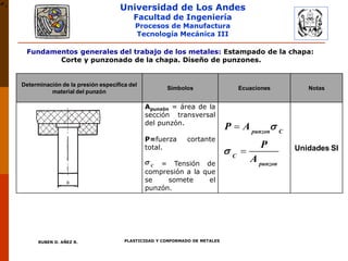 Universidad de Los Andes
Facultad de Ingeniería
Procesos de Manufactura
Tecnología Mecánica III
RUBEN D. AÑEZ R. PLASTICIDAD Y CONFORMADO DE METALES
Fundamentos generales del trabajo de los metales: Estampado de la chapa:
Corte y punzonado de la chapa. Diseño de punzones.
Determinación de la presión específica del
material del punzón
Símbolos Ecuaciones Notas
Apunzón = área de la
sección transversal
del punzón.
P=fuerza cortante
total.
= Tensión de
compresión a la que
se somete el
punzón.
Unidades SI
C

punzon C
C
punzon
P A
P
A




C

 