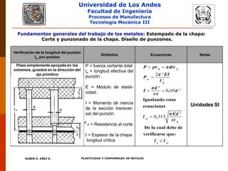 Universidad de Los Andes
Facultad de Ingeniería
Procesos de Manufactura
Tecnología Mecánica III
RUBEN D. AÑEZ R. PLASTICIDAD Y CONFORMADO DE METALES
Fundamentos generales del trabajo de los metales: Estampado de la chapa:
Corte y punzonado de la chapa. Diseño de punzones.
Verificación de la longitud del punzón
le, por pandeo
Símbolos Ecuaciones Notas
Pieza simplemente apoyada en los
extremos, guiados en la dirección del
eje primitivo
P = fuerza cortante total
le = longitud efectiva del
punzón .
E = Módulo de elasti-
cidad.
I = Momento de inercia
de la sección transver-
sal del punzón.
= Resistencia al corte
t = Espesor de la chapa
longitud crítica
Unidades SI
2
2
4
4
3
2
0 05
64
0 313
S S
cr
cr
cr
S
e cr
P p dt
EI
P
l
d
I d
Ed
l
t
l l
  




 

 


,
Igualando estas
ecuaciones
,
De la cual debe de
verificarse que:
S

 
